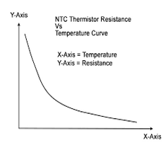 Temperature Sensor Manufacturer | RTD for Stenter Manufacturer in Ahmedabad